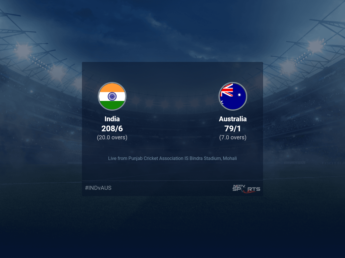 India vs Australia live score over 1st T20I T20 6 10 updates | Cricket News