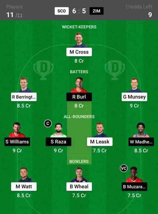 Dream11 Predictions: SCO vs ZIM – Match 12 of T20 WC 2022 – CricIndeed