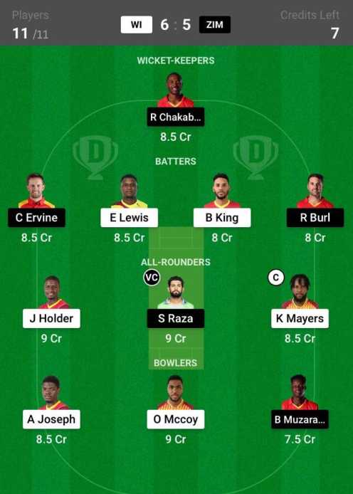 Dream11 Predictions: WI vs ZIM – Match 8 of T20 WC 2022 – CricIndeed