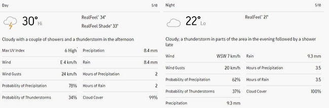Royal Challengers Bengaluru vs Chennai Super Kings IPL Showdown In Danger. Weather Forecast Paints Grim Picture | Cricket News