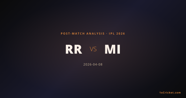 Rajasthan Royals Demolish Mumbai Indians by 27 Runs in IPL 2026 — RR 150/3, MI 123/9